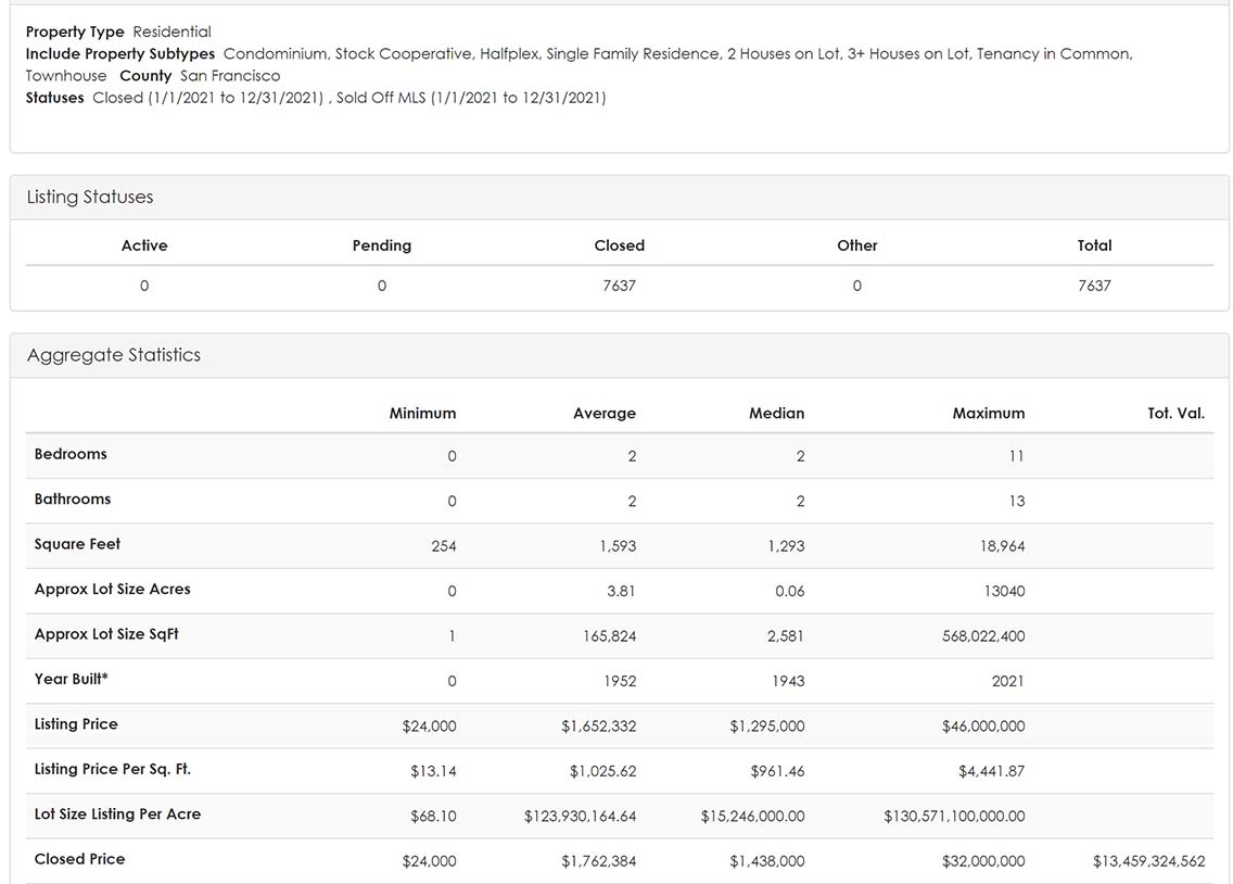 Screenshot of residential home sales