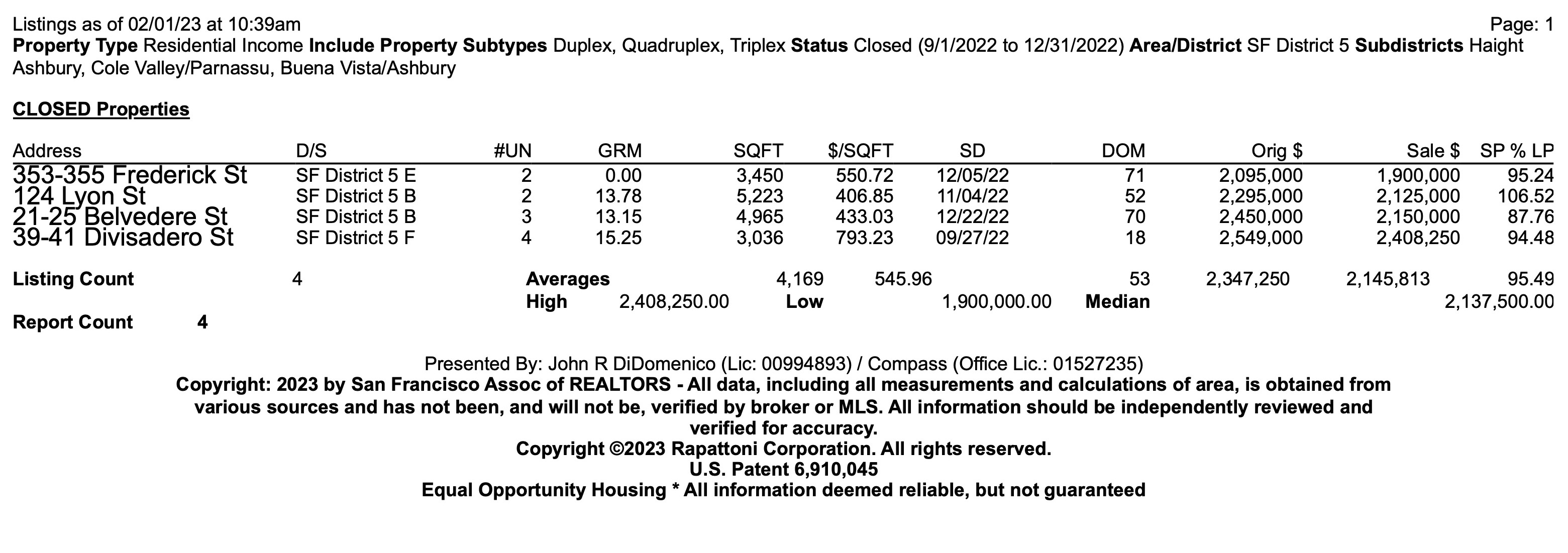 Screen shot of a report for condo sales in Cole Valley, San Francisco