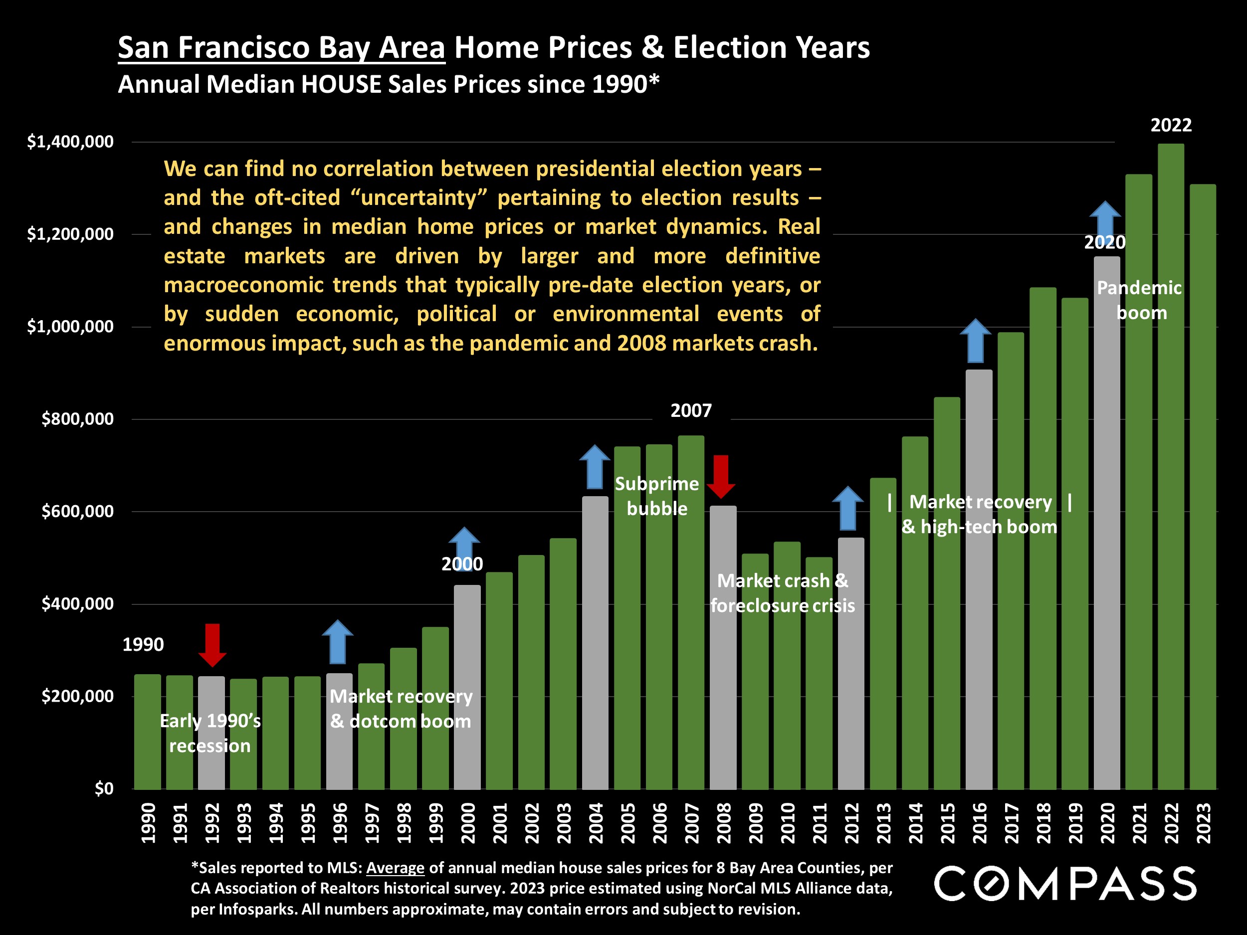 Screenshot of housing metrics