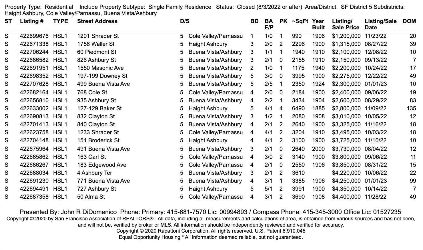 Screenshot of Cole Valley Single-Family Sales Report